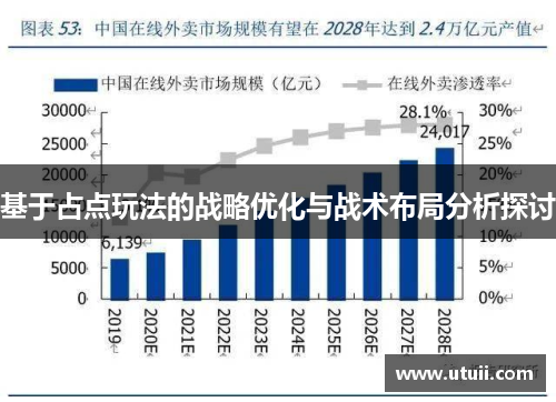 基于占点玩法的战略优化与战术布局分析探讨