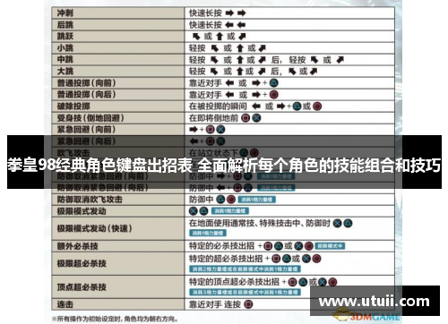 拳皇98经典角色键盘出招表 全面解析每个角色的技能组合和技巧
